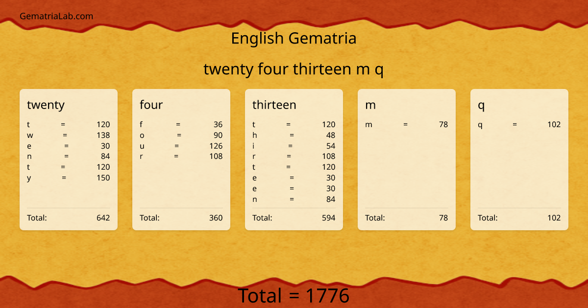 twenty four thirteen m q in english Gematria